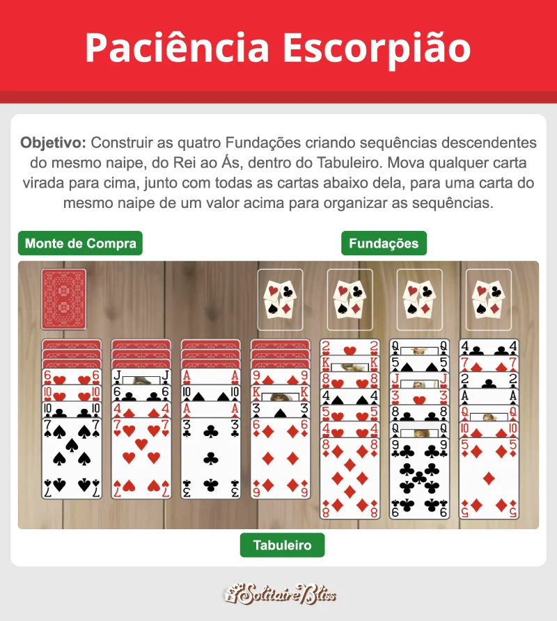Layout e objetivo da paciência Scorpion